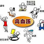 3亿高血压患者竟不知补硒有助于防治高血压，悲哀！